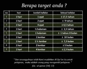 Target Hafalan