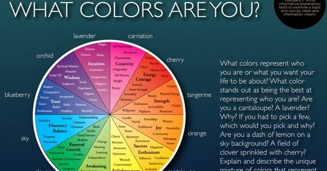 Creative: Quick write- what colour are you?
