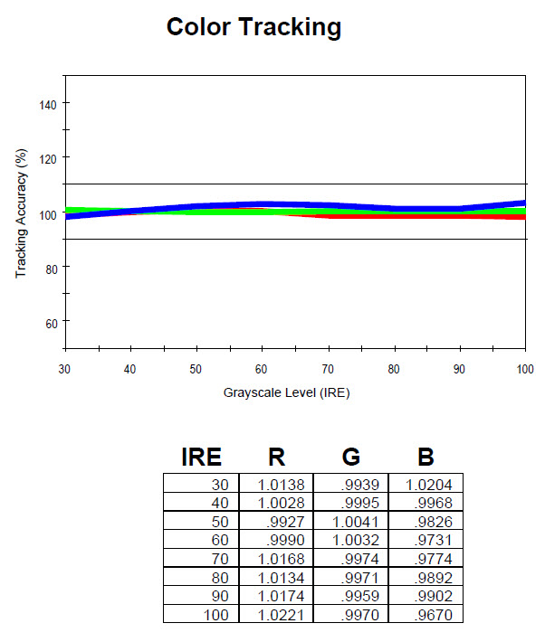 JVC%2520DLA-HD950%2520-%2520Calibration%2520740hrs%2520-%2520Color%2520tracking.jpg
