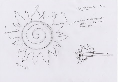 Sketch of the Sun Sketch of the Sun