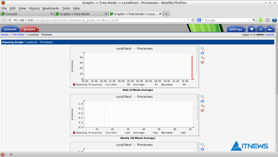 Cacti Network Monitoring Tool