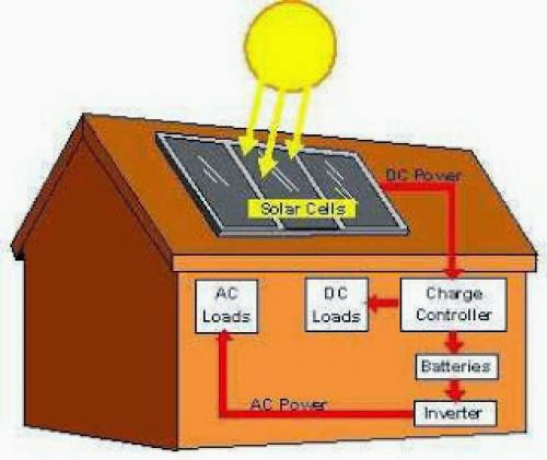 What Are Alternative Energy Sources