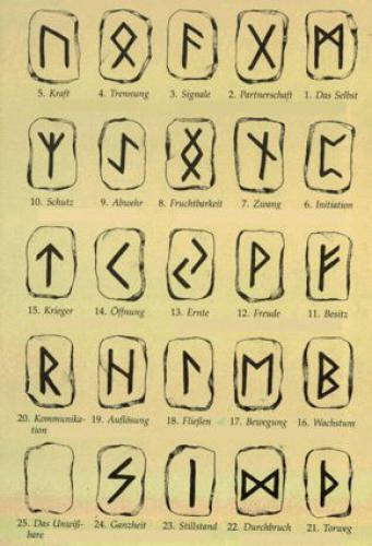 The Runes