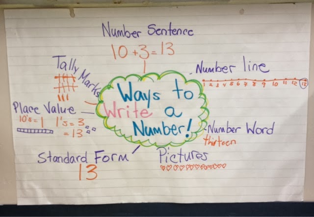 mrs-ciampa-s-grade-3-class-counting-strategies
