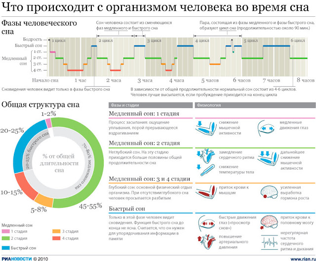 Время Сна Магазин Москва