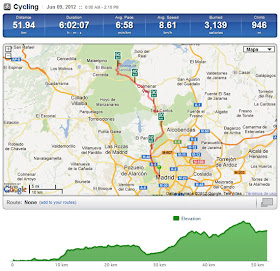 Ruta en bici de Madrid a Manzanares el Real por el GR-124, junio 2012 - pincha en el mapa para verlo en RunKeeper