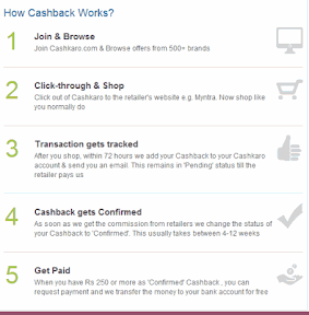 Cashkaro Review: Get Discounts and Top Cashback