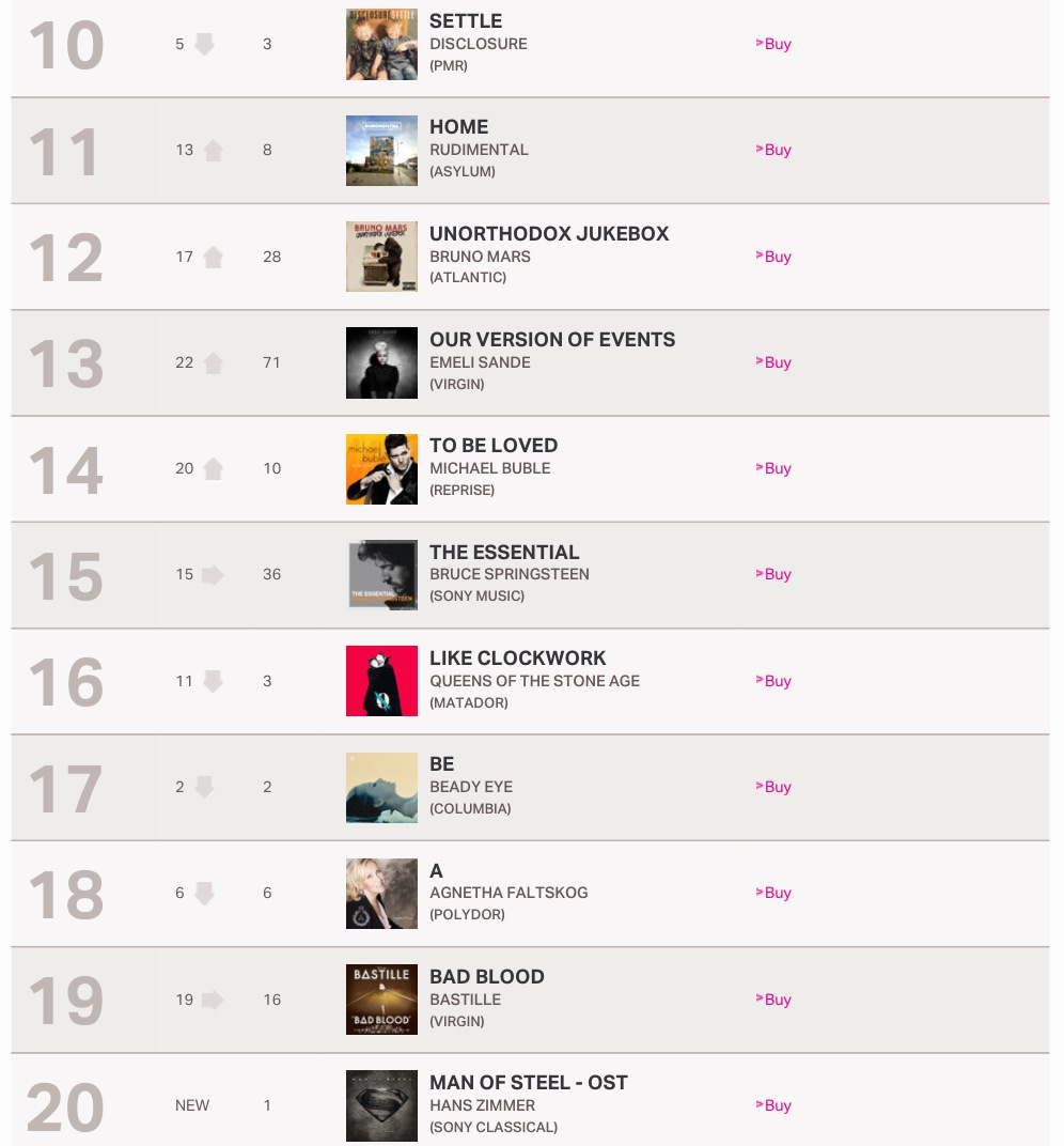 Uk Album Chart 2013