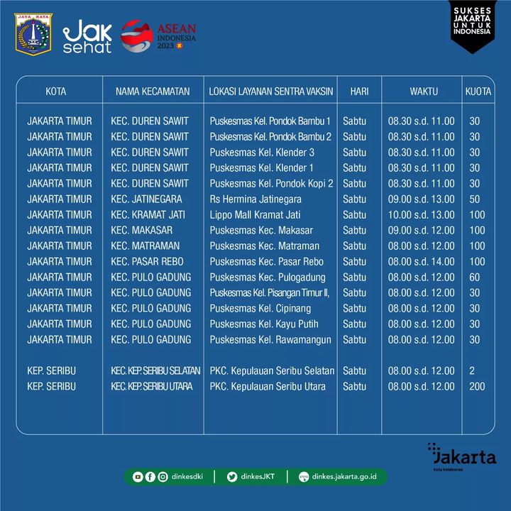 Berikut lokasi vaksinasi booster kedua di Jakarta.