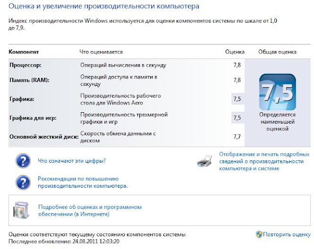 Индекс производительности Windows