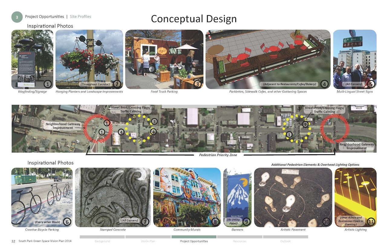 Priority Site #5: 14th Ave Improvements Conceptual Design