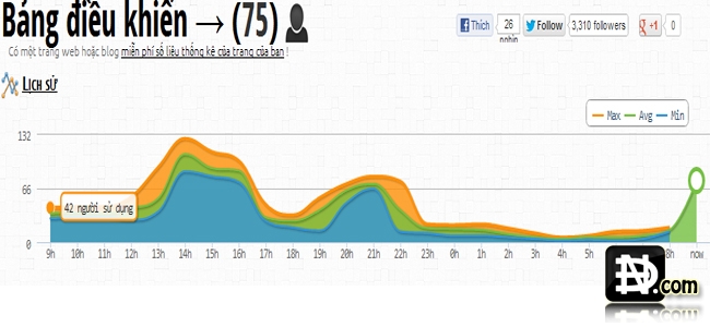 SEO-Blogger-Thu Thuat-Blog