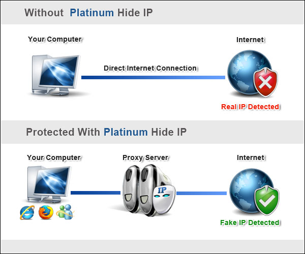 تنزيل برنامج Platinum Hide IP,تنزيل برنامج Platinum Hide IP,برنامج بروكسي,تحميل برنامج اخفاء الايبي,برنامج اخفاء الايبي,تنزيل برنامج اخفاء الايبي,Platinum Hide IP 1