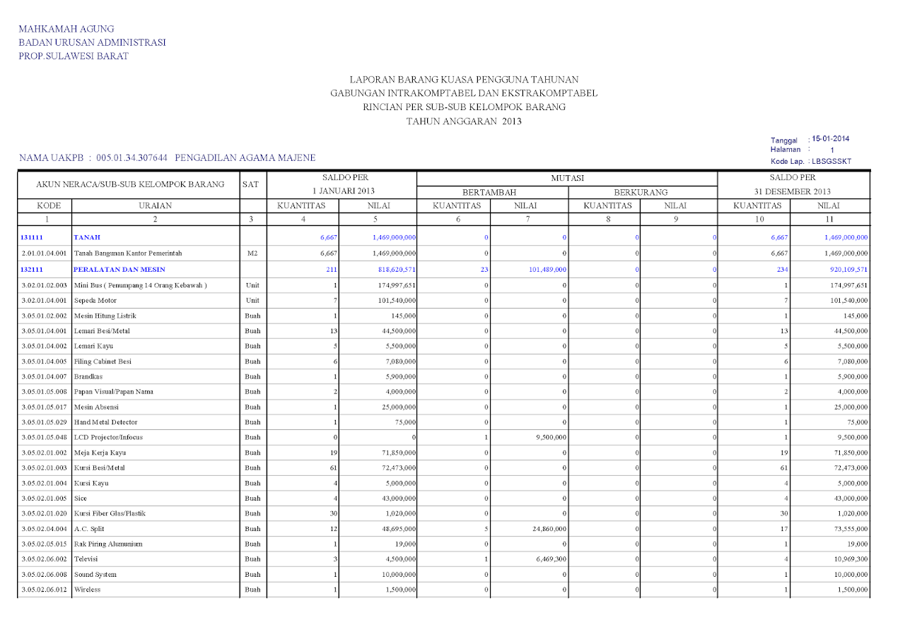 Daftar Aset And Inventaris Portal Web Pa Majene