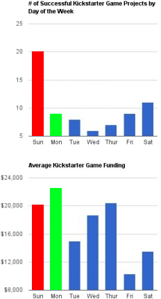 Kickstarter - DoW Analysis