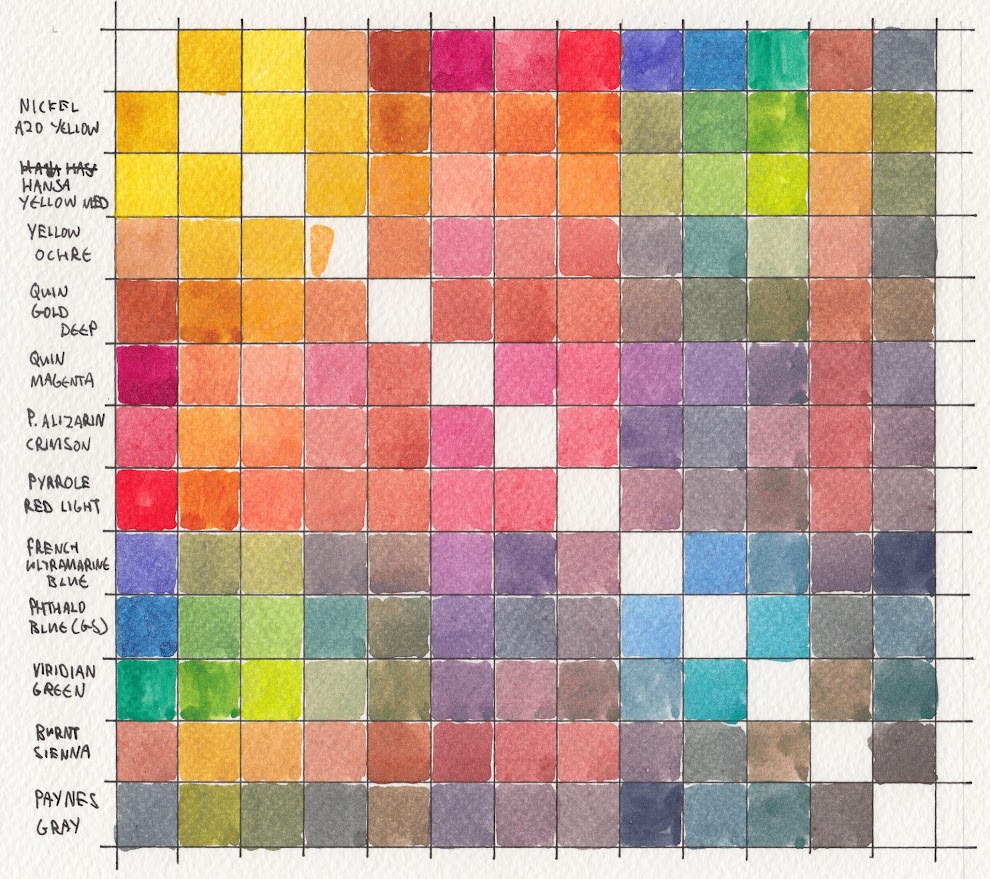 Watercolor Comparison Chart
