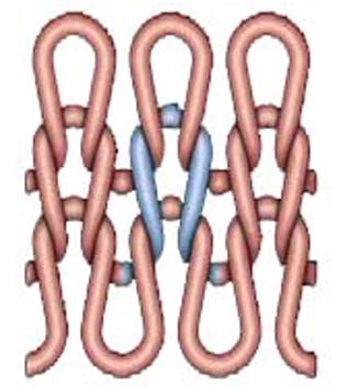 Fabric Club Of BD: Primary elements of knitting