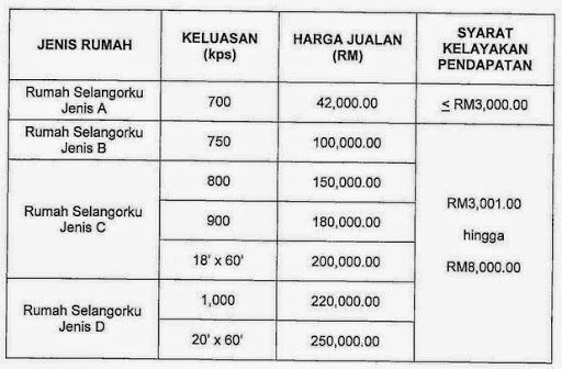 Lihat Pelancaran Pendaftaran Rumah Selangorku Bandar 