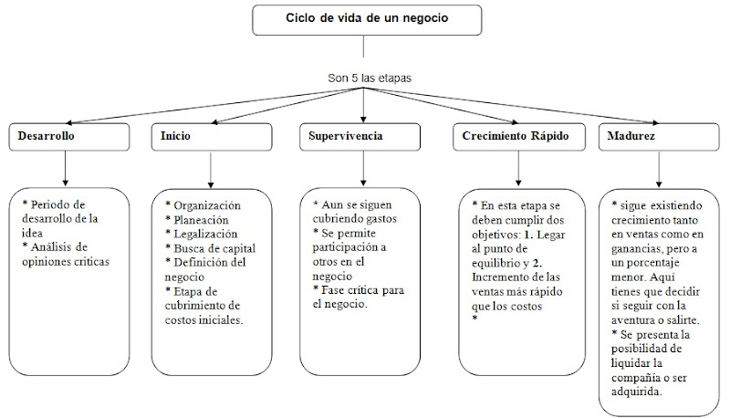 Taller de Finanzas Corporativas