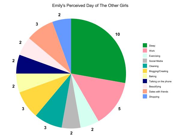 not enough hours in the day pie chart