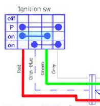 Ignition switch replacement wiring - Which wires do I need? Ignition+switch