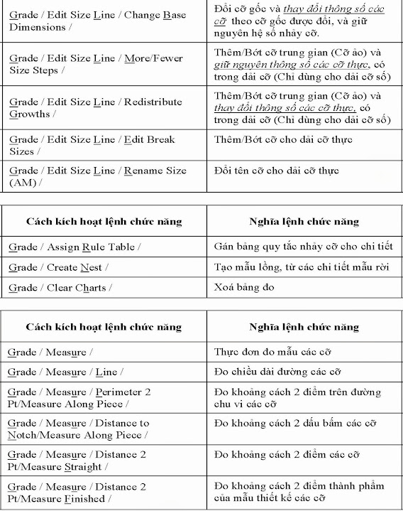 Tài Liệu Tra Cứu Chức Năng Các Lệnh Trong Gerber Pattern Design–Phần 4 6