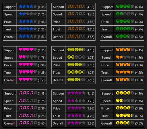 Multi ratings display