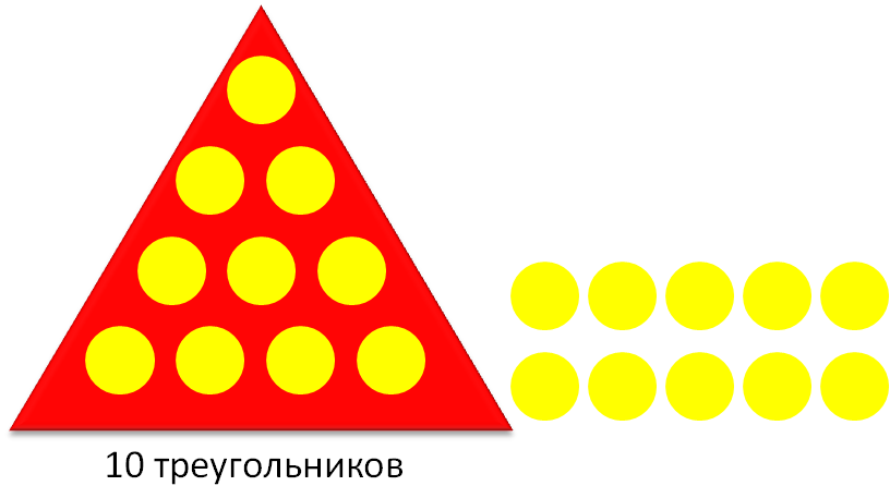 12 10 кружок 3. Треугольник десяток. Модель десятка треугольник. Треугольник с кружками десяток. Треугольник с кружочками внутри.