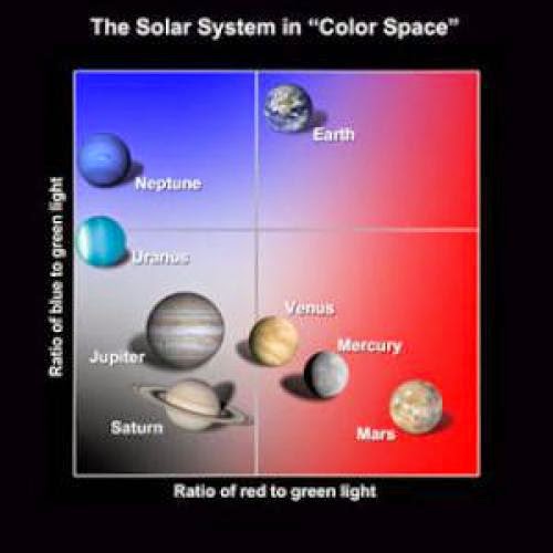 Using Planet Colors To Search For Alien Earths