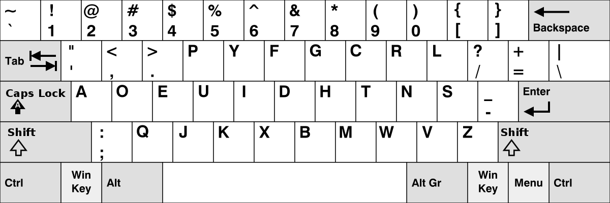 It is more comfortable to use a keyboard with a DVORAK layout but not many people are familiar with this layout.
