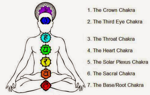 Chakra Balancing Meditation