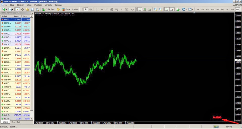 Build a Good Mindset in Forex through Simple Logic
