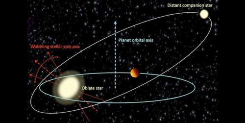 Hot Jupiters Provoke Their Own Host Suns To Wobble