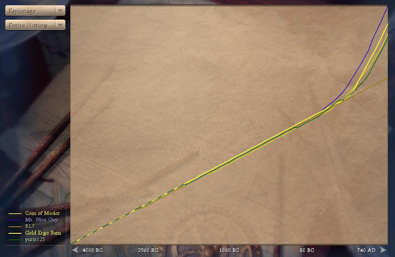 [Image: Civ4ScreenShot0128.JPG]