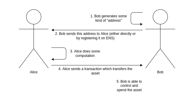 Vitalik Buterin 將加密社區指向以太坊 1 的隱私解決方案