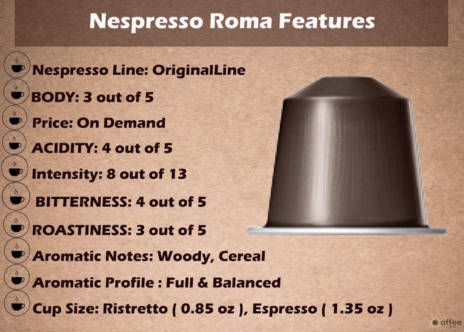 Features Chart of Nespresso Roma OriginalLine Capsule.
