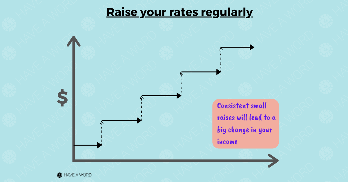 Raise your freelance rates regularly for a better income