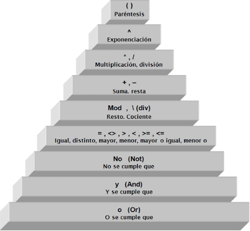 prioridad operadores javascript