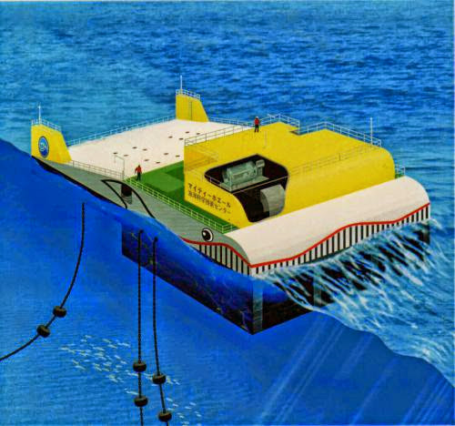 Advantages And Disadvantages Of Wave Energy
