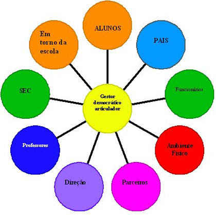 Featured image of post Imagens De Planejamento Escolar Bncc calend rio escolar ppp planejamento curricular