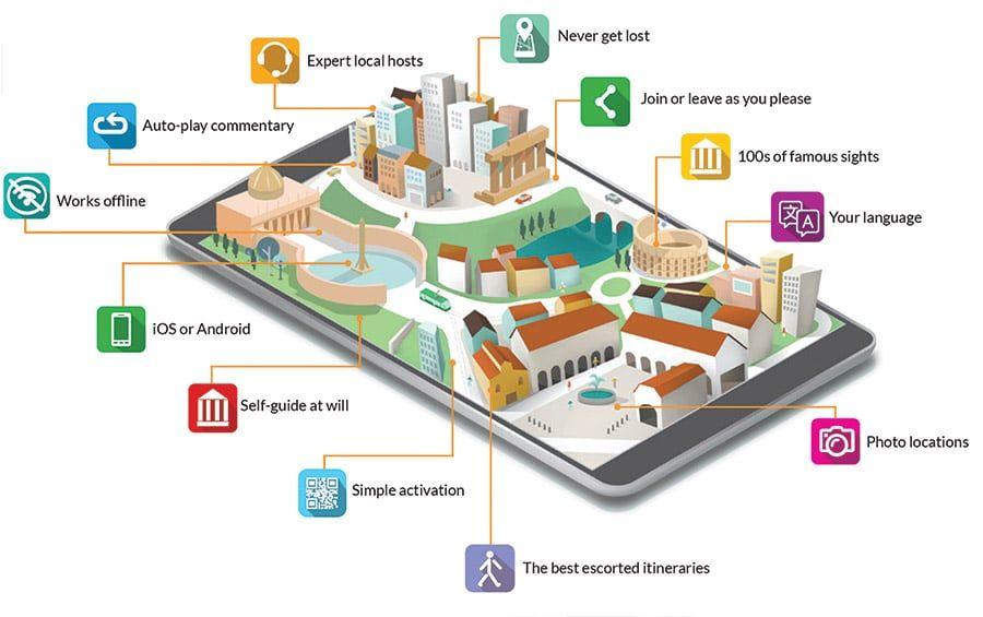 Guide touristique de Vox City