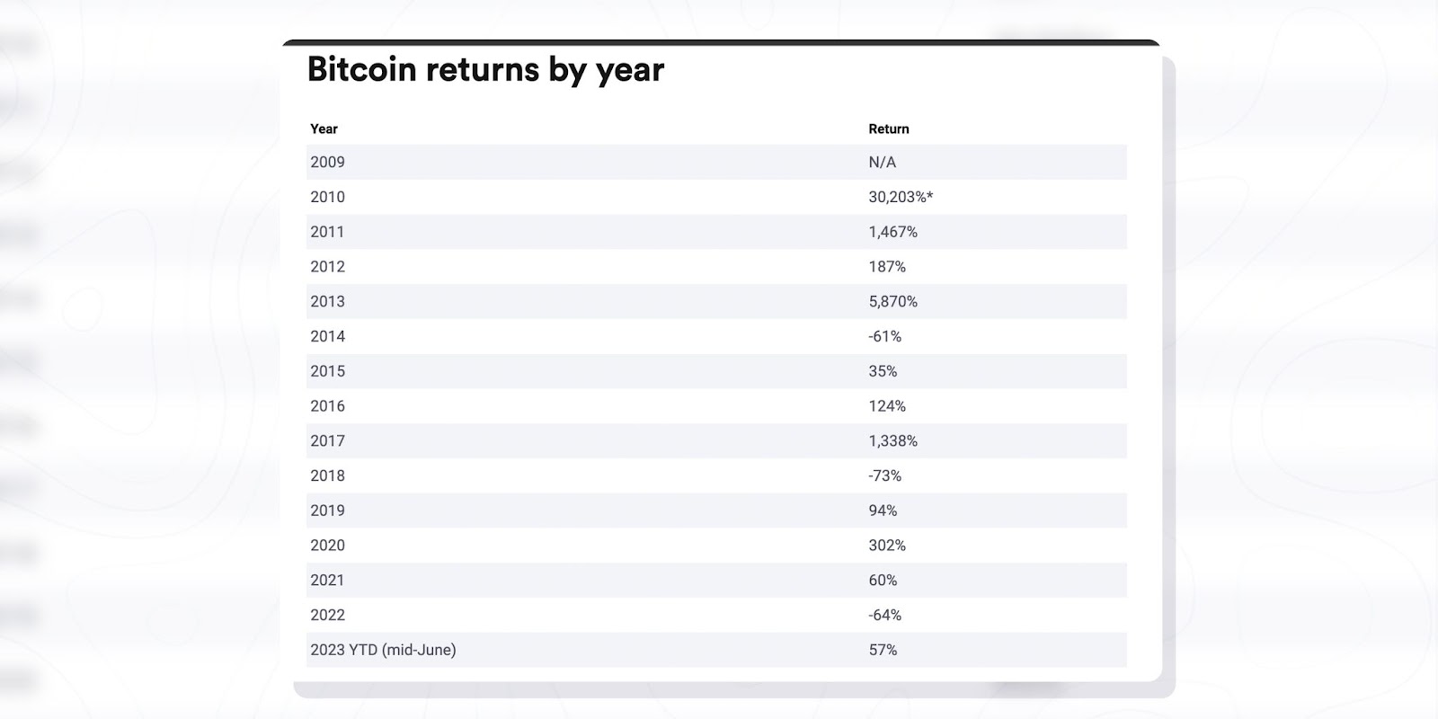 Why Bitcoin is a Good Investment in 2023