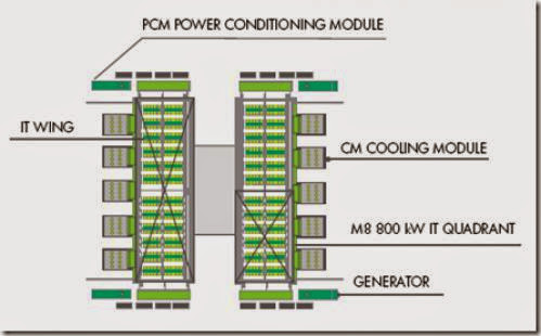 Modular Data Centres Quicker And Cleaner Plus A Greener Innovation In Canada