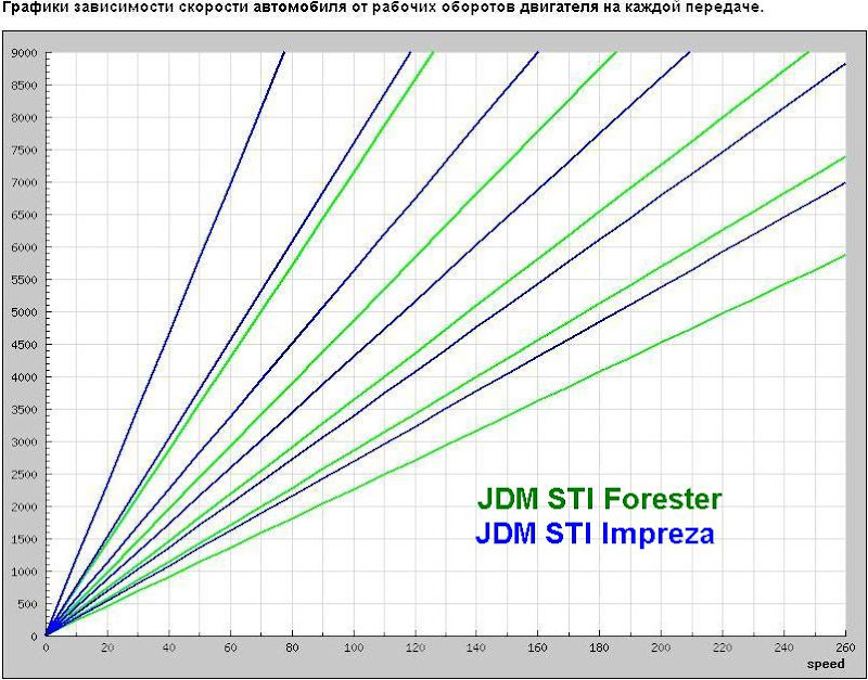 JDM%2520Imrexa%2520vs%2520Forester.JPG