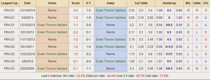 Ligue 1, Evian Thonon Gaillard vs Stade Reims (01h00 ngày 10/05) Rei3