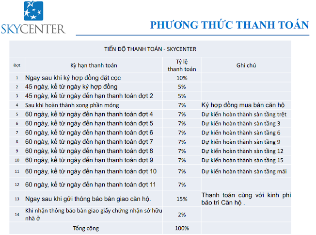 Căn hộ sky center sân bay tân sơn nhất TpHcm giá rẻ