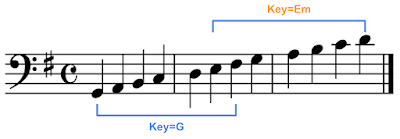 Key=G/Em