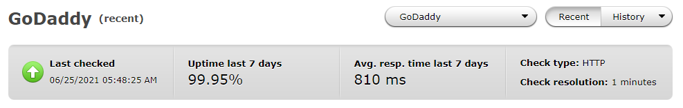 GoDaddy uptime