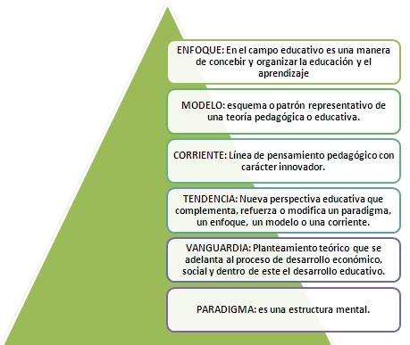 Modelo Pedagógico - Hacia un Modelo Socio Crítico Exitoso