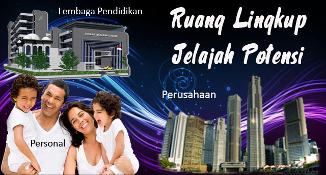 Ruang Lingkup